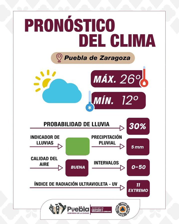 Reporte hidrometeorológico: Gobierno de la Ciudad llama a atender recomendaciones preventivas