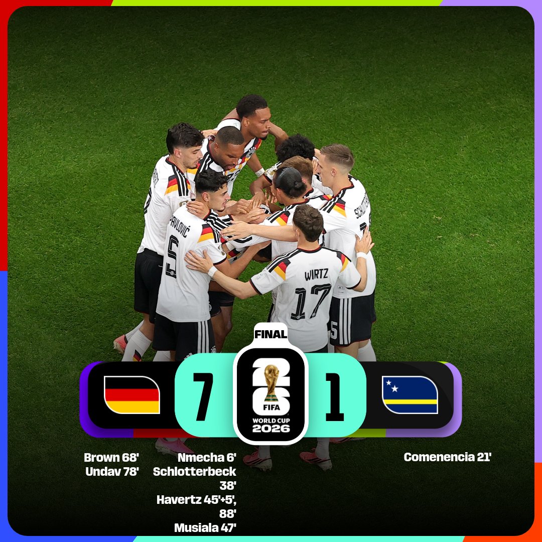 Alemania firma la goleada del Mundial 2026; México mantiene la ilusión tras un arranque prometedor