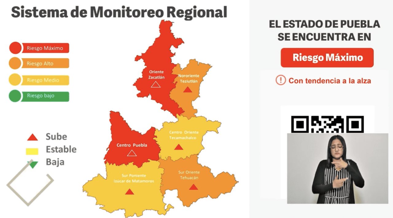#EnLaPandemia | PUEBLA CAPITAL, EN SEMÁFORO ROJO