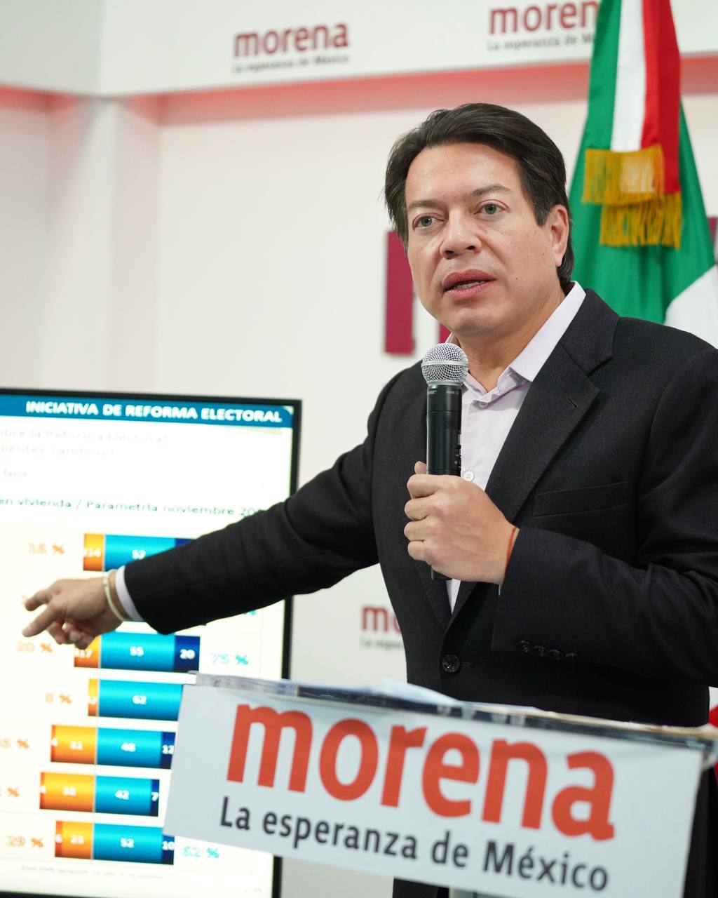 Quienes están contra la Reforma Electoral desprecian el anhelo del pueblo de vivir en auténtica democracia: Mario Delgado