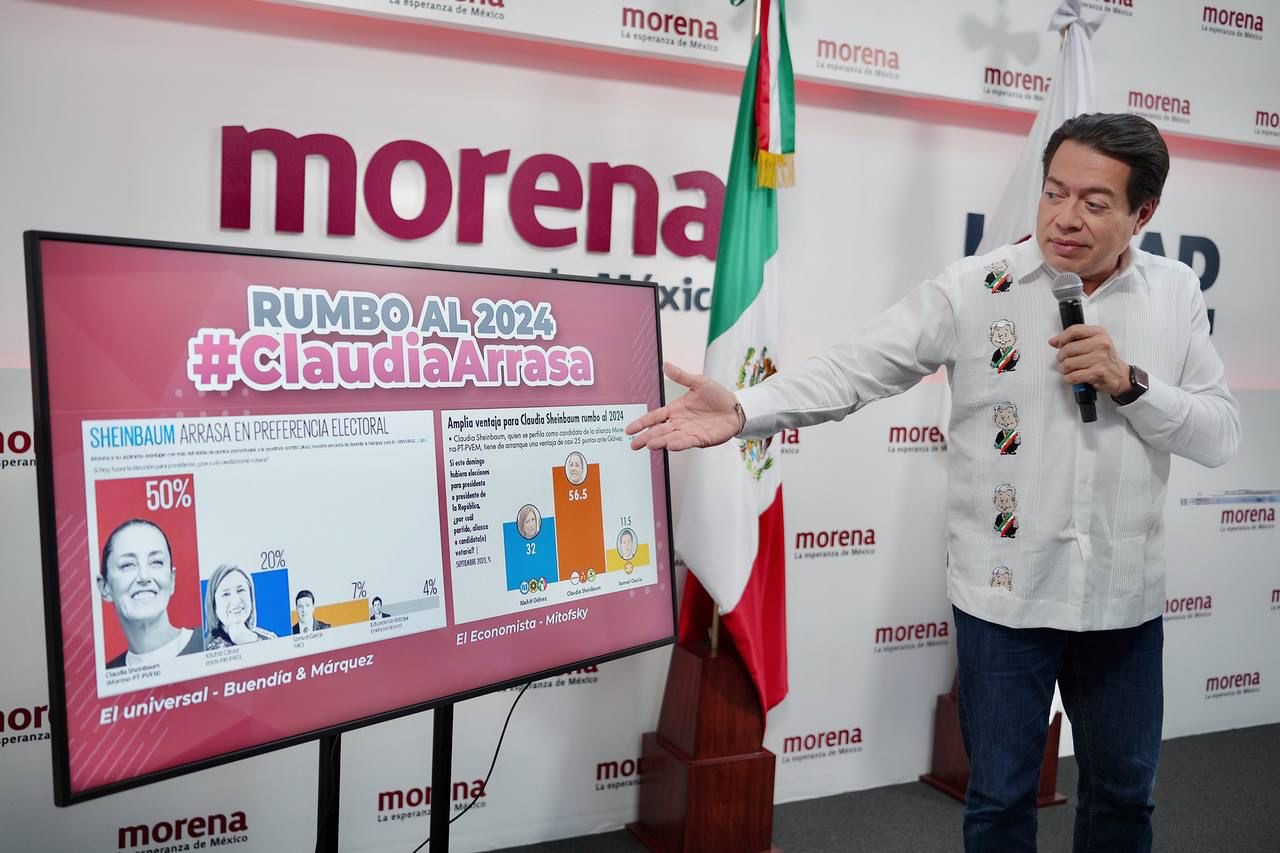 La preferencia del Pueblo por Claudia Sheinbaum es cada vez más evidente: Mario Delgado