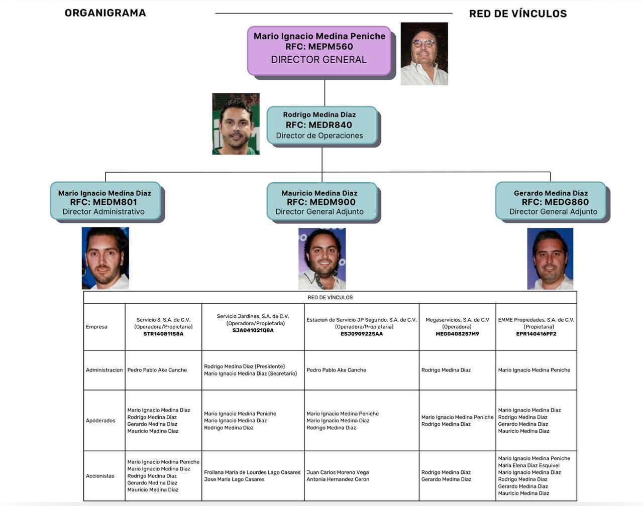 Investiga UIF y FGR a Mario Medina Peniche