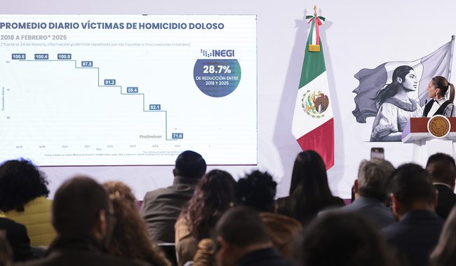 Presidenta destaca reducción de 28.7% en promedio diario de víctimas de homicidio doloso entre 2018 y 2025