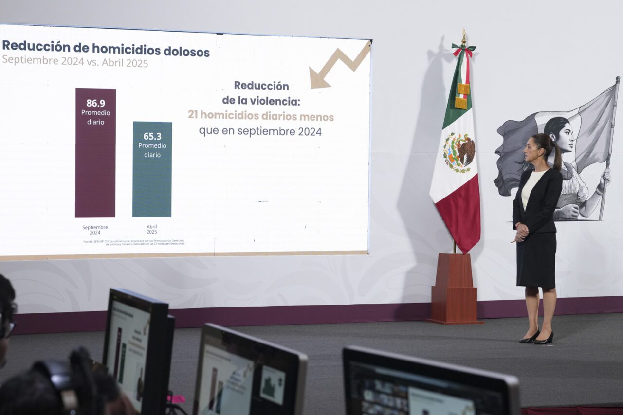 Presidenta: En 7 meses se ha logrado 21 homicidios diarios menos entre septiembre 2024 y abril 2025; representa una disminución del 25%