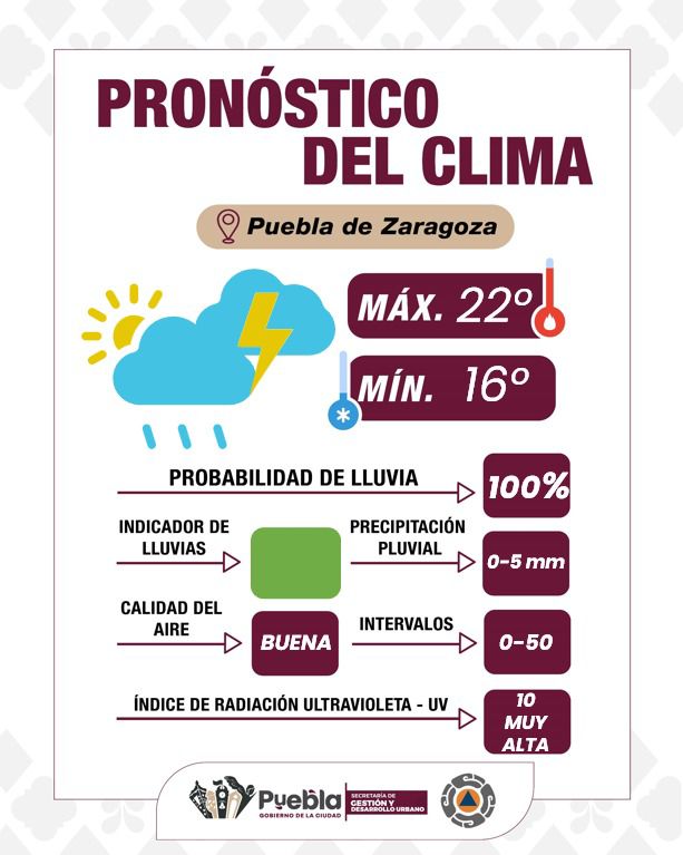 Emite Gobierno de la Ciudad recomendaciones ante pronóstico de lluvias y vientos en las próximas 48 horas