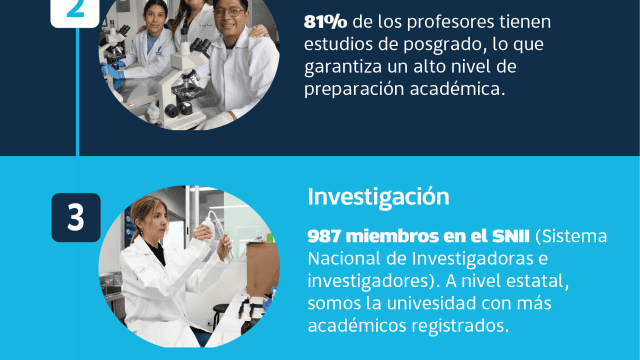 Enseñanza, investigación y gestión, las facetas de un docente BUAP