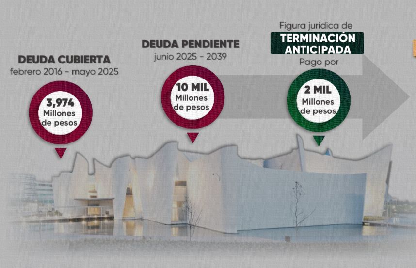 Termina la mega deuda del Museo Internacional del Barroco