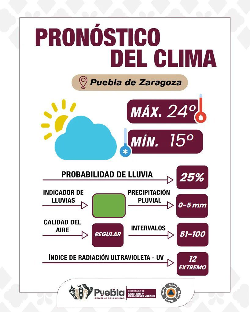Condiciones estables con precauciones por radiación UV y actividad volcánica moderada: Gobierno de la Ciudad