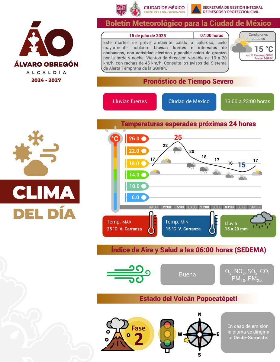 Gobierno de la Ciudad informa pronóstico del clima y medidas de protección