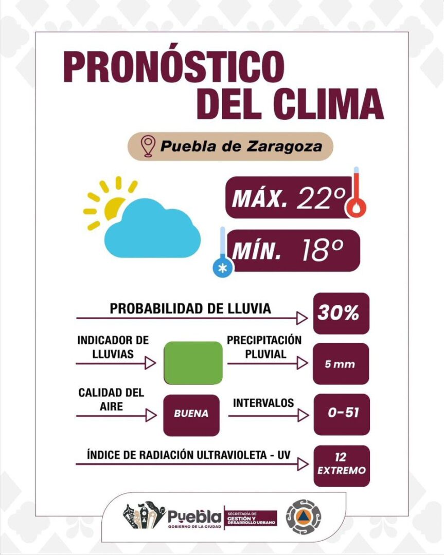 Reporta Gobierno de la Ciudad condiciones climatológicas y llama a extremar precauciones 