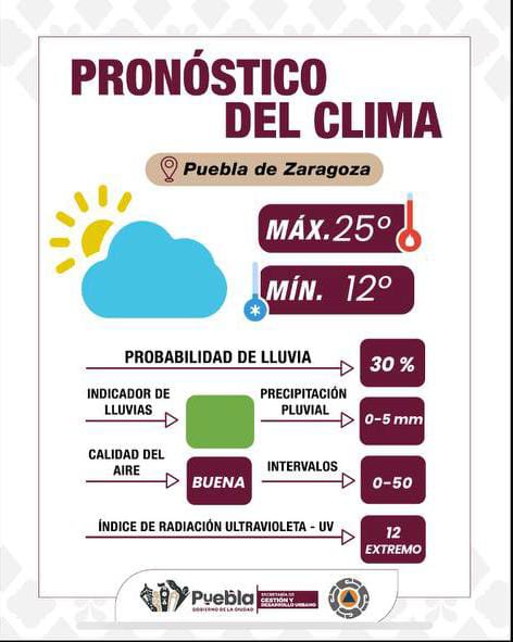 Informa Gobierno de la Ciudad sol Intenso y lluvia ligera en la tarde: ¡Protege tu piel!