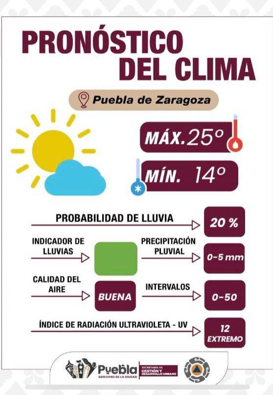 Cielo despejado y buen clima para Puebla: Gobierno de la Ciudad
