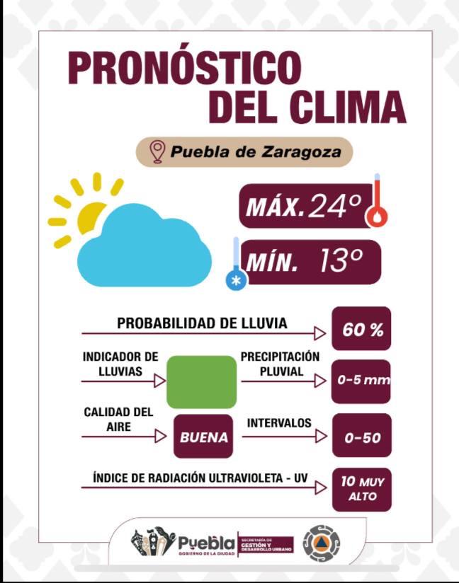 Lluvias vespertinas y alta radiación UV: informa Gobierno de la Ciudad