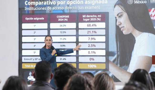 Con Mi derecho, mi lugar se acabaron los rechazados en Educación Media Superior: 97.4% jóvenes fueron asignados entre su 1° y 3° opción