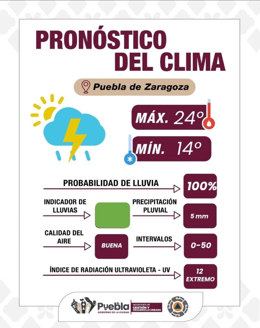 Lluvias y tormentas eléctricas: recomendaciones del Gobierno de la Ciudad