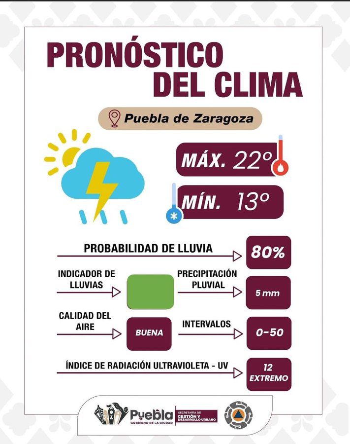 Prepárate para la lluvia, sigue las recomendaciones: Gobierno de la Ciudad