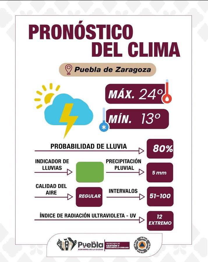 Presencia de lluvias y tormenta eléctrica durante la tarde-noche, toma precauciones: Gobierno de la Ciudad