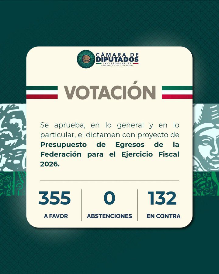 Aprueban el Presupuesto 2026: el más grande en la historia de México, entre aplausos y polémica