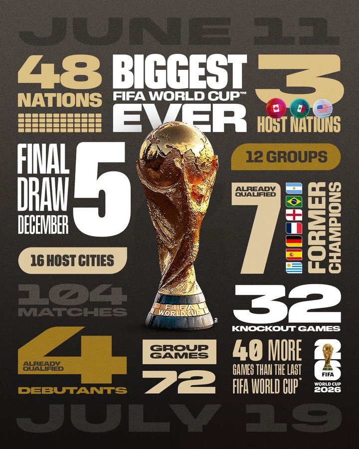 Sorteo del Mundial 2026: fecha, transmisión y contexto del torneo más grande de la historia