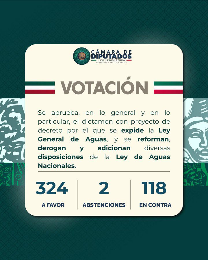 Diputados aprueban en lo general la Ley General de Aguas: prohíbe venta de concesiones y busca uso justo