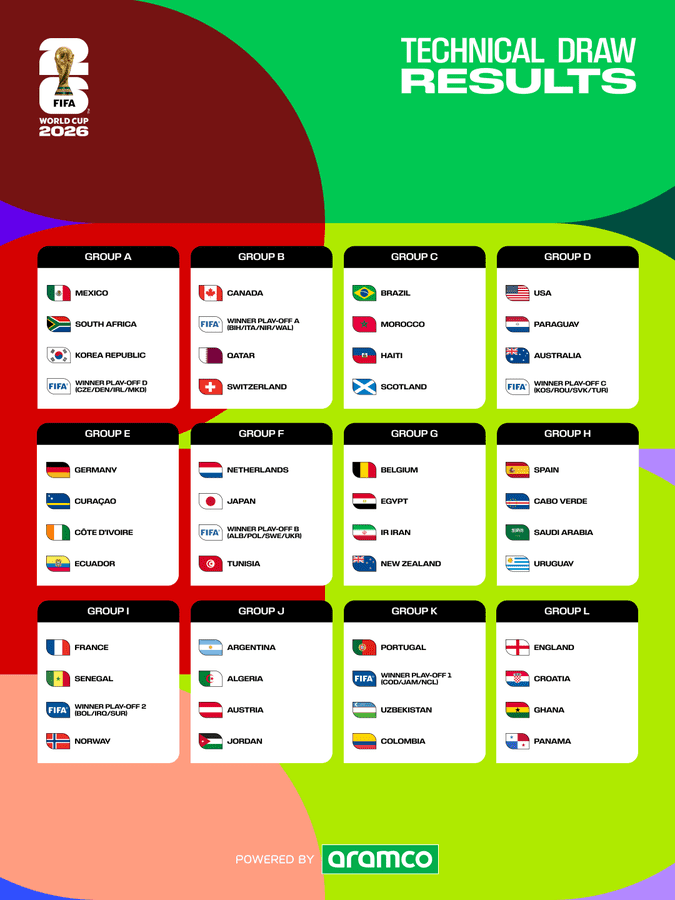México enfrentará a Sudáfrica en el partido inaugural del Mundial FIFA 2026