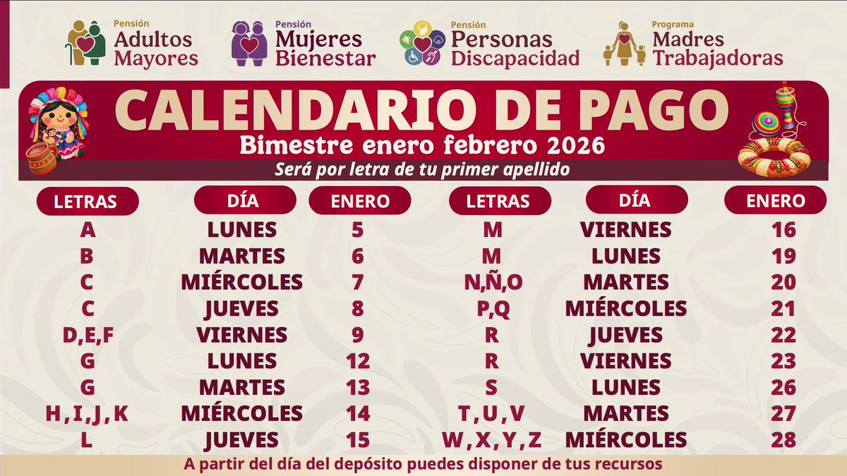 Inicia pago de la Pensión del Bienestar 2026: montos, calendario y cobertura nacional