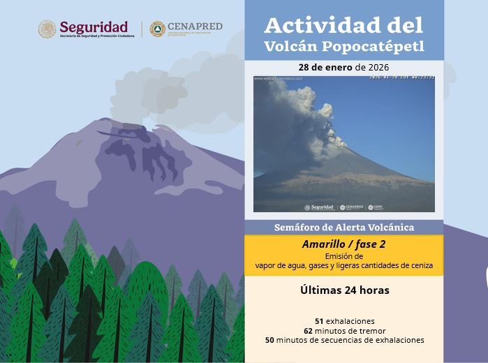 Refuerza Gobierno Estatal acciones preventivas ante actividad del volcán Popocatépetl