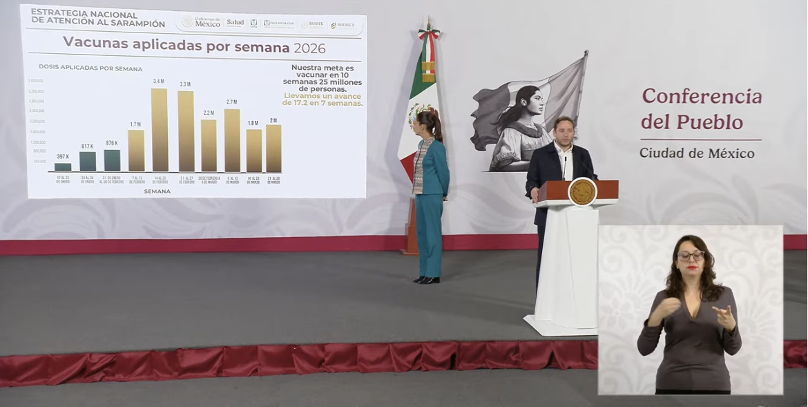 Reconoce Federación avance de Puebla en vacunación contra sarampión; supera 1.2 millones de dosis aplicadas