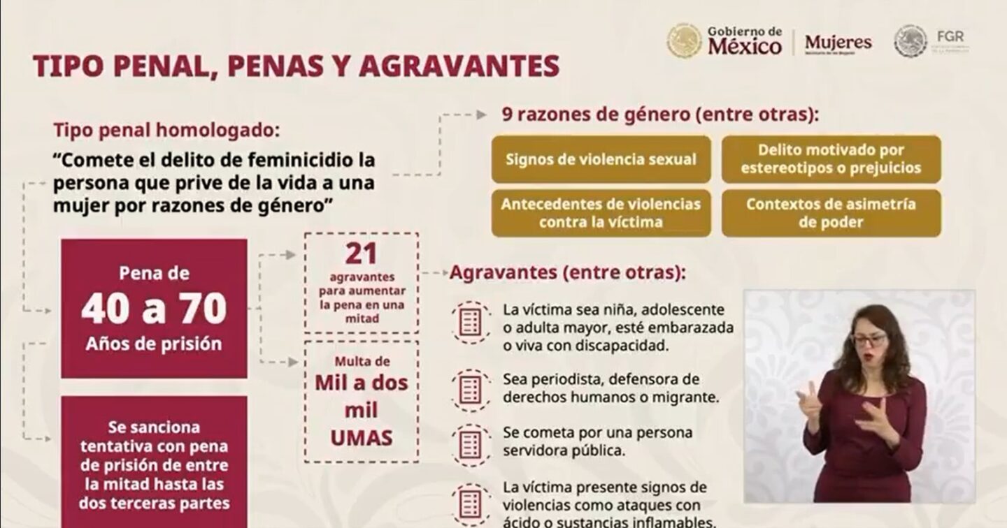 Sheinbaum y Godoy presentan iniciativa de ley para endurecer sanciones por feminicidio