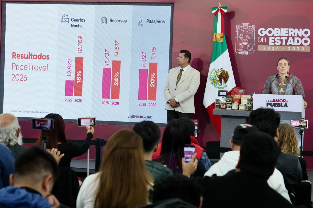 Turismo y riqueza comunitaria con mayor dinamismo económico en Puebla: Armenta Mier.
