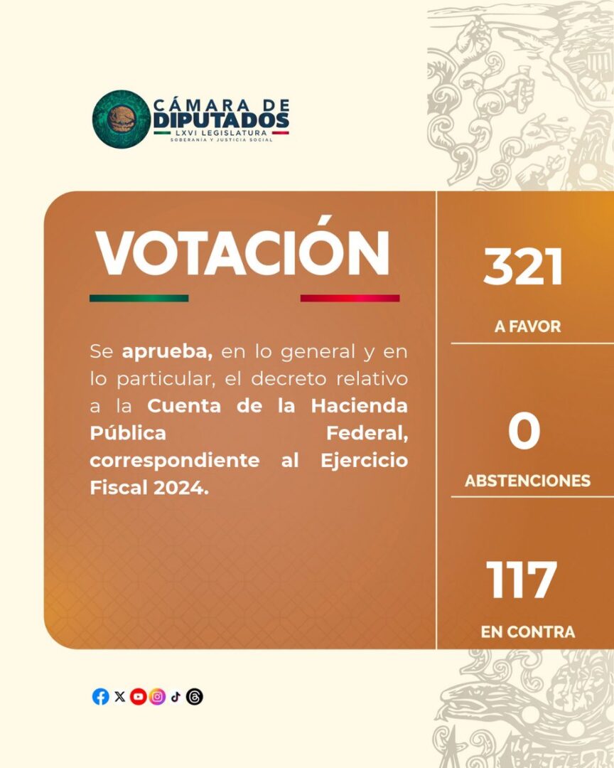 Diputados aprueban Cuenta Pública 2024; quedan más de 65 mil millones de pesos por aclarar