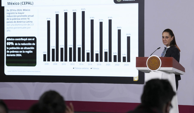 Hay crecimiento y distribución de la riqueza; México contribuyó con el 60% en reducción de la pobreza, según la CEPAL: presidenta